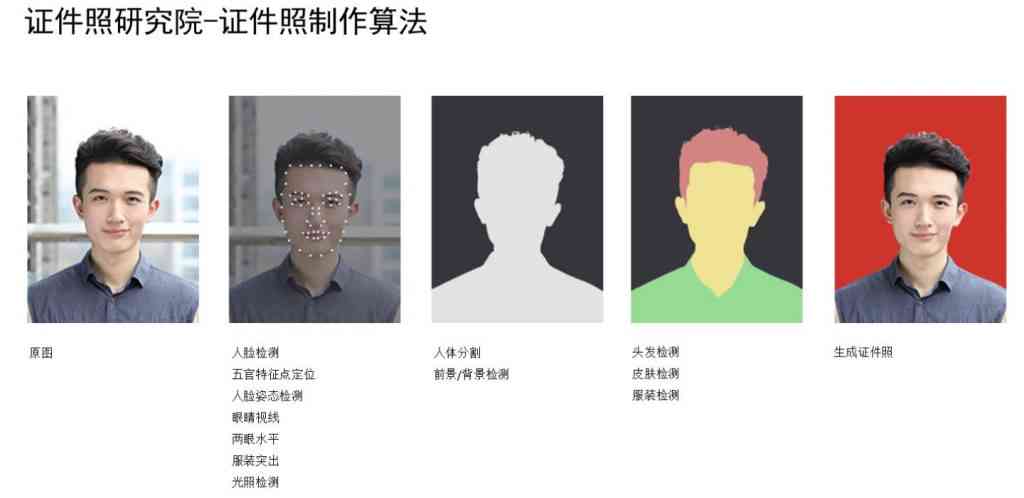 ai制作证件照:原来这么简单 ai制作证件照:原来这么简单